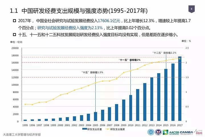 一圖看懂“中國科研經(jīng)費(fèi)報告（2018）”