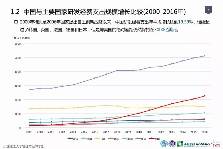 一圖看懂“中國科研經(jīng)費(fèi)報告（2018）”