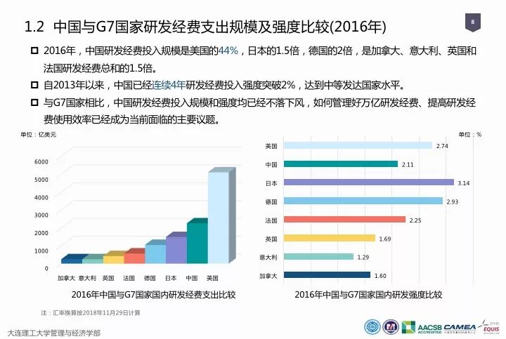 一圖看懂“中國科研經(jīng)費(fèi)報告（2018）”