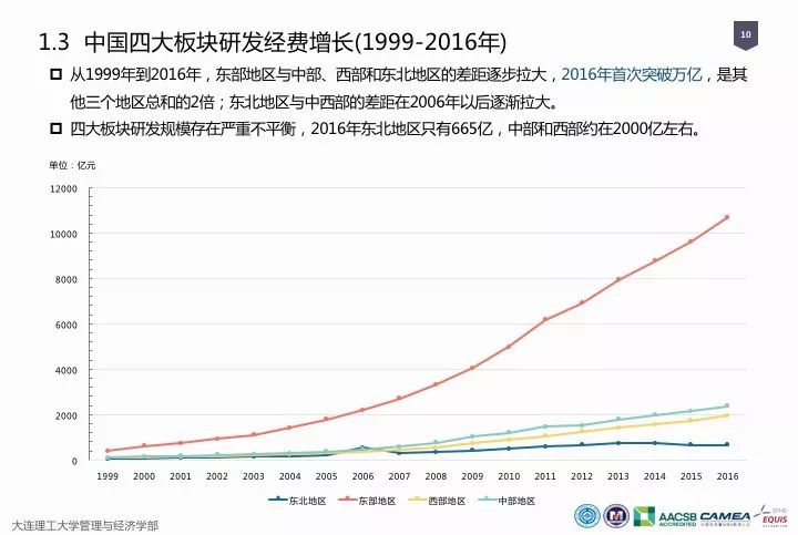 一圖看懂“中國科研經(jīng)費(fèi)報告（2018）”