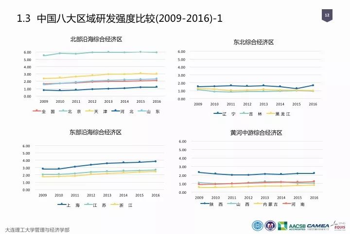 一圖看懂“中國科研經(jīng)費(fèi)報告（2018）”