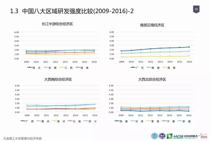 一圖看懂“中國科研經(jīng)費(fèi)報告（2018）”