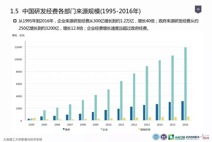 一圖看懂“中國科研經(jīng)費(fèi)報告（2018）”