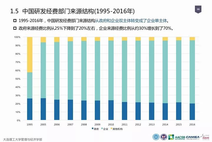 一圖看懂“中國科研經(jīng)費(fèi)報告（2018）”