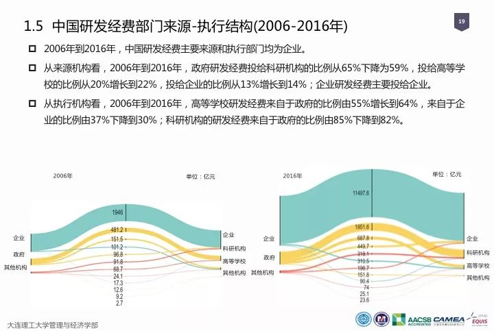 一圖看懂“中國科研經(jīng)費(fèi)報告（2018）”