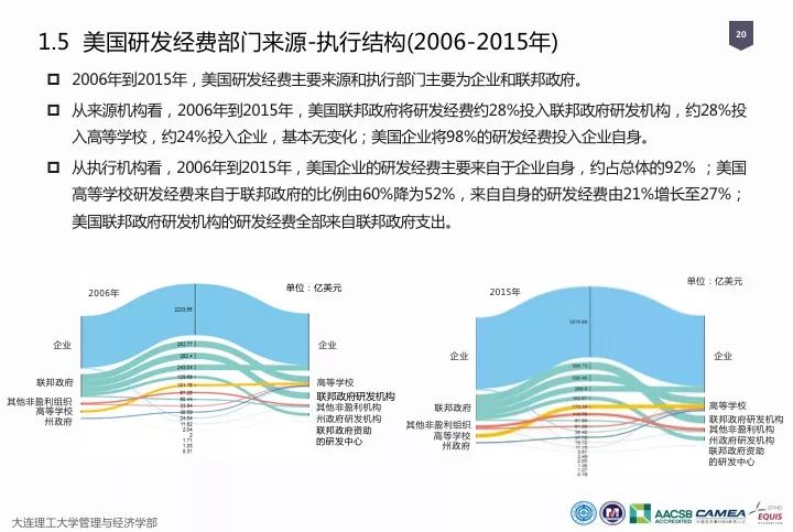 一圖看懂“中國科研經(jīng)費(fèi)報告（2018）”