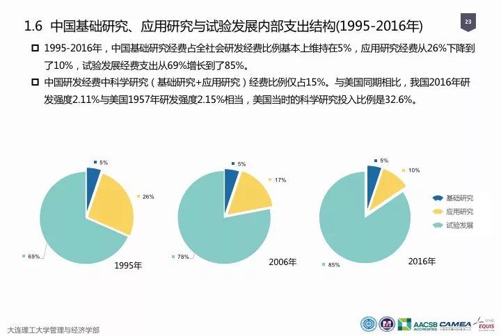 一圖看懂“中國科研經(jīng)費(fèi)報告（2018）”