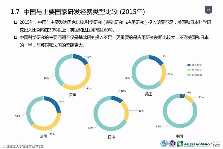 一圖看懂“中國科研經(jīng)費(fèi)報告（2018）”