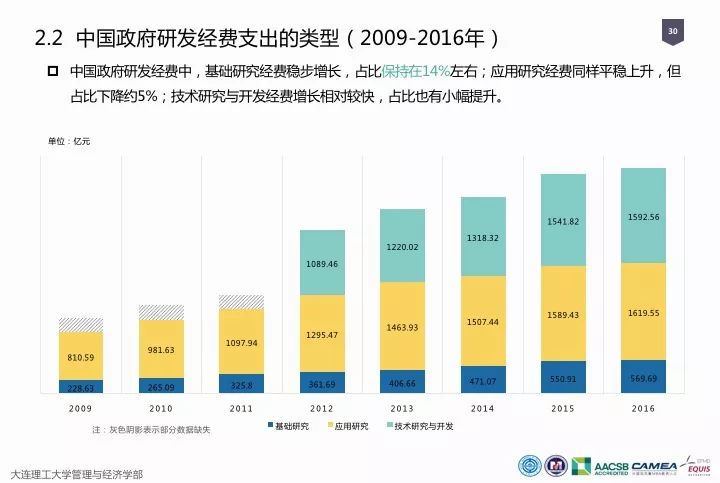 一圖看懂“中國科研經(jīng)費(fèi)報告（2018）”