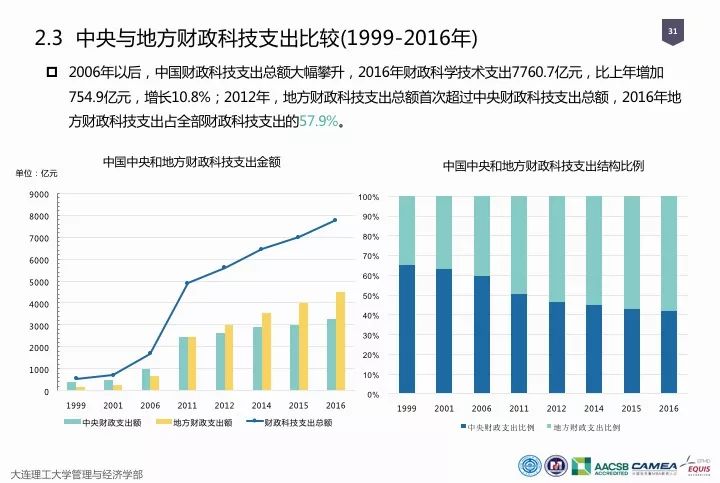 一圖看懂“中國科研經(jīng)費(fèi)報告（2018）”