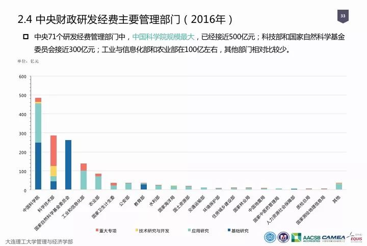 一圖看懂“中國科研經(jīng)費(fèi)報告（2018）”