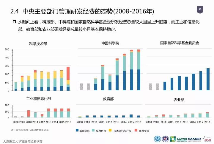 一圖看懂“中國科研經(jīng)費(fèi)報告（2018）”