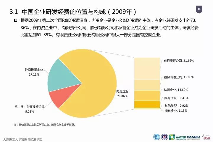 一圖看懂“中國科研經(jīng)費(fèi)報告（2018）”