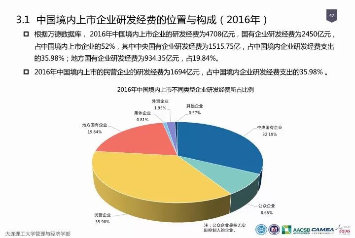 一圖看懂“中國科研經(jīng)費(fèi)報告（2018）”