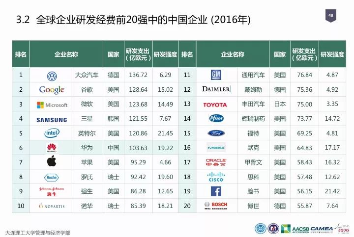 一圖看懂“中國科研經(jīng)費(fèi)報告（2018）”