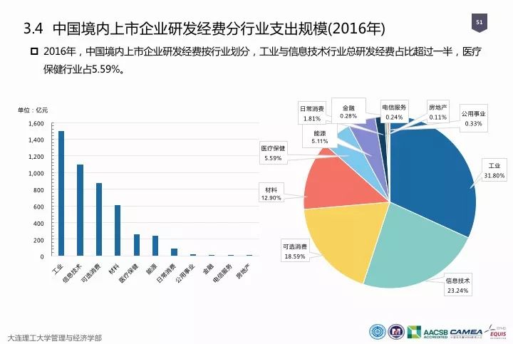 一圖看懂“中國科研經(jīng)費(fèi)報告（2018）”