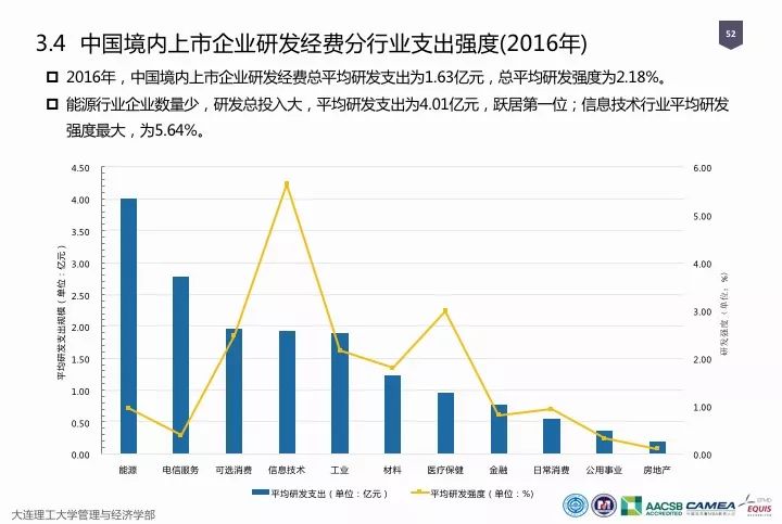 一圖看懂“中國科研經(jīng)費(fèi)報告（2018）”