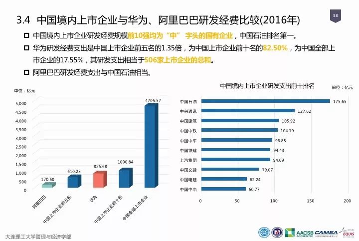 一圖看懂“中國科研經(jīng)費(fèi)報告（2018）”