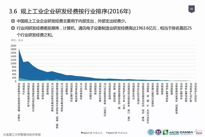 一圖看懂“中國科研經(jīng)費(fèi)報告（2018）”