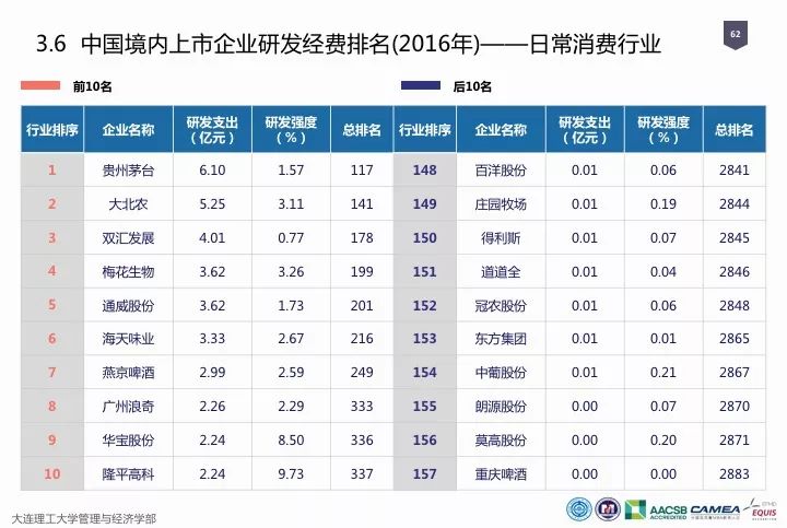 一圖看懂“中國科研經(jīng)費(fèi)報告（2018）”