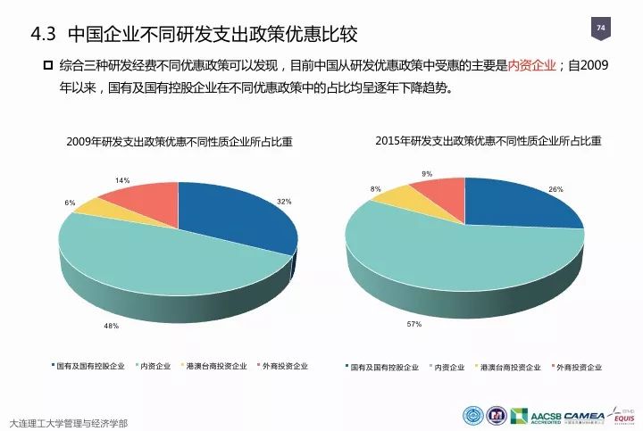 一圖看懂“中國科研經(jīng)費(fèi)報告（2018）”