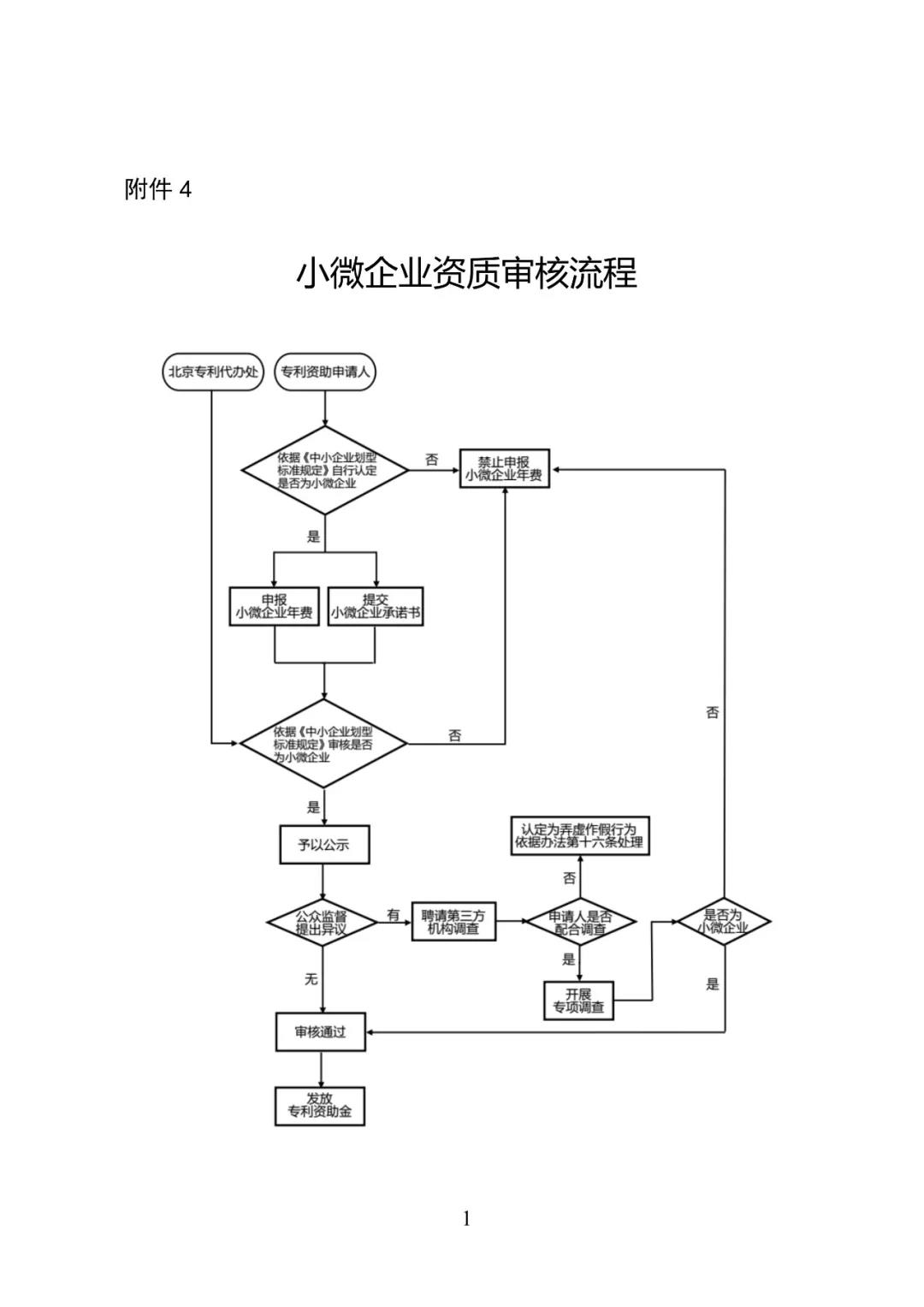 2019年北京市專(zhuān)利資助金申報(bào)（全文）