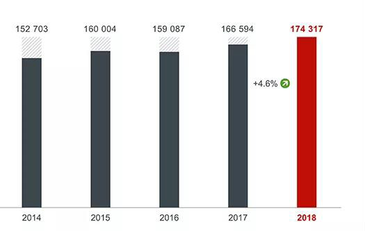 歐洲專利局發(fā)布2018年度報(bào)告