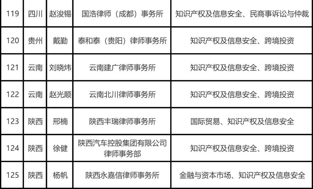 司法部公布全國千名涉外律師人才名單，知識產(chǎn)權(quán)律師125名