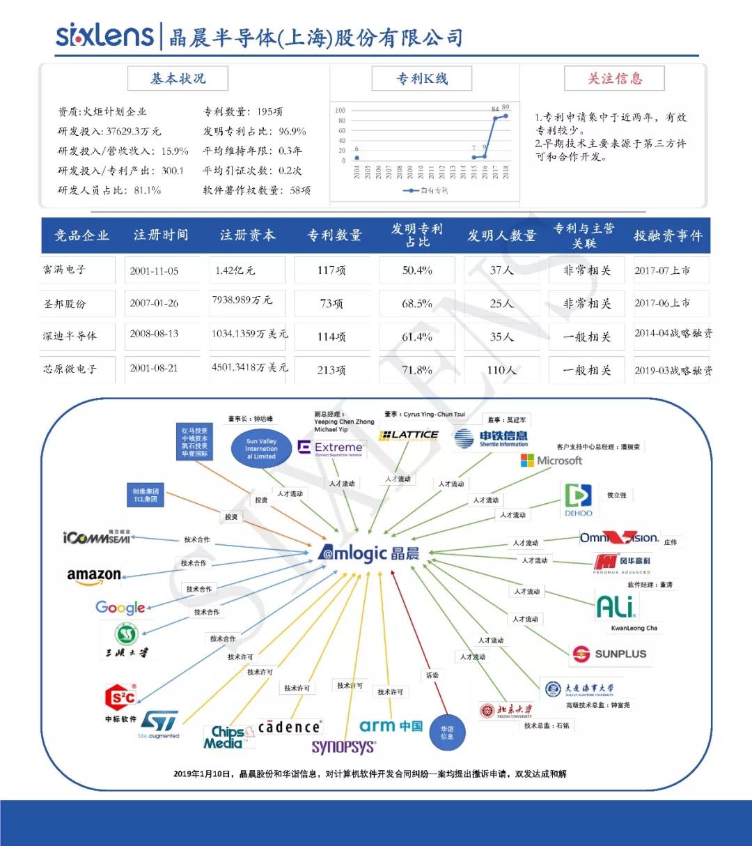 重磅！首批科創(chuàng)板受理企業(yè)知識產(chǎn)權(quán)洞察