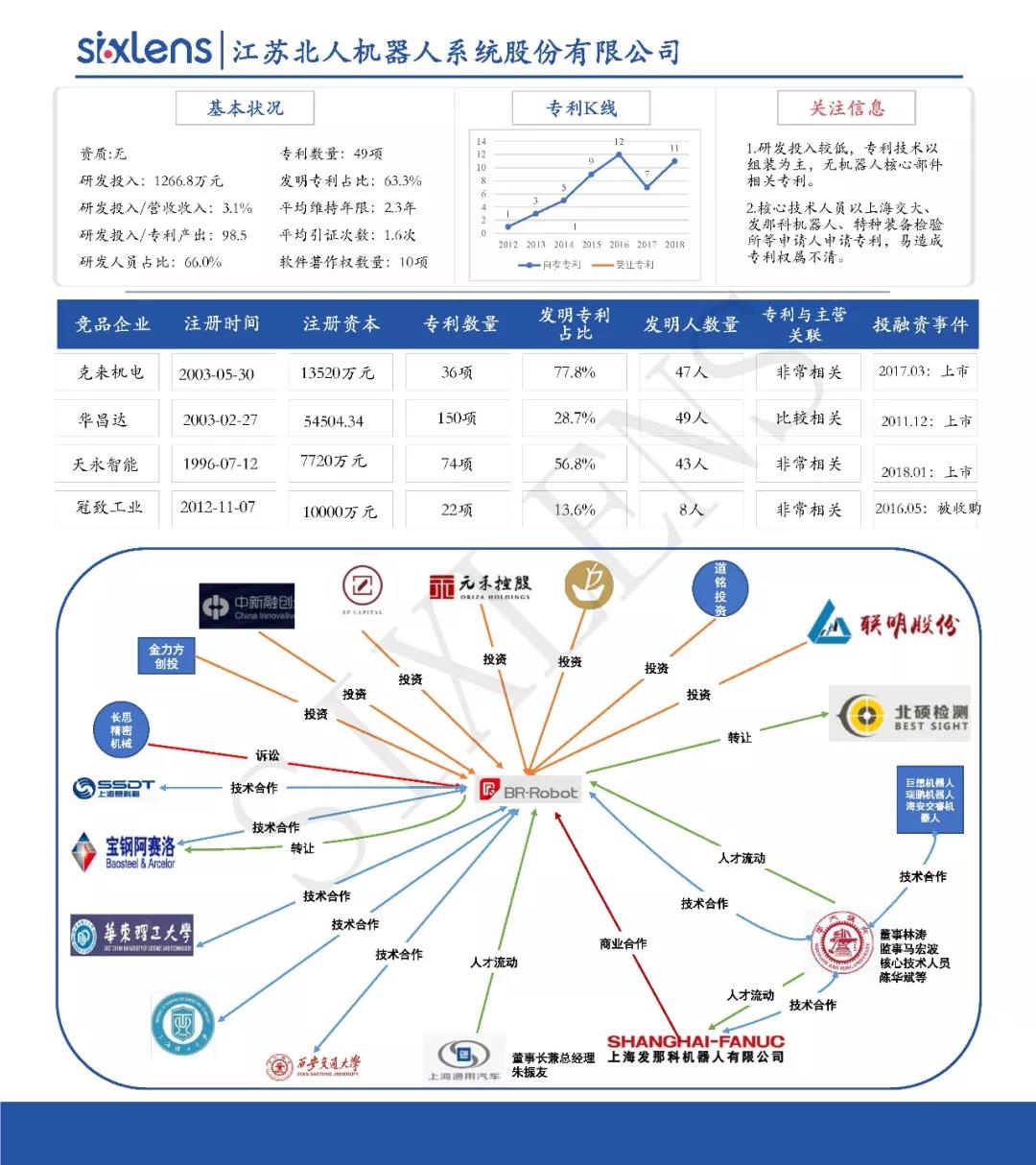 重磅！首批科創(chuàng)板受理企業(yè)知識產(chǎn)權(quán)洞察