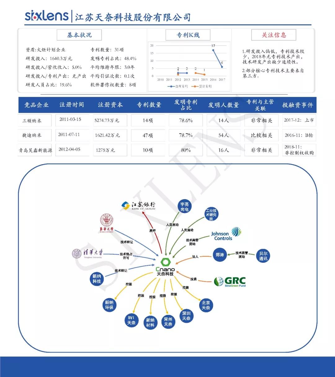 重磅！首批科創(chuàng)板受理企業(yè)知識(shí)產(chǎn)權(quán)洞察