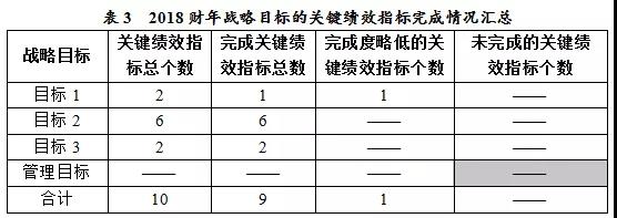 美國(guó)專利商標(biāo)局（USPTO）發(fā)布《2018財(cái)年績(jī)效與責(zé)任報(bào)告》