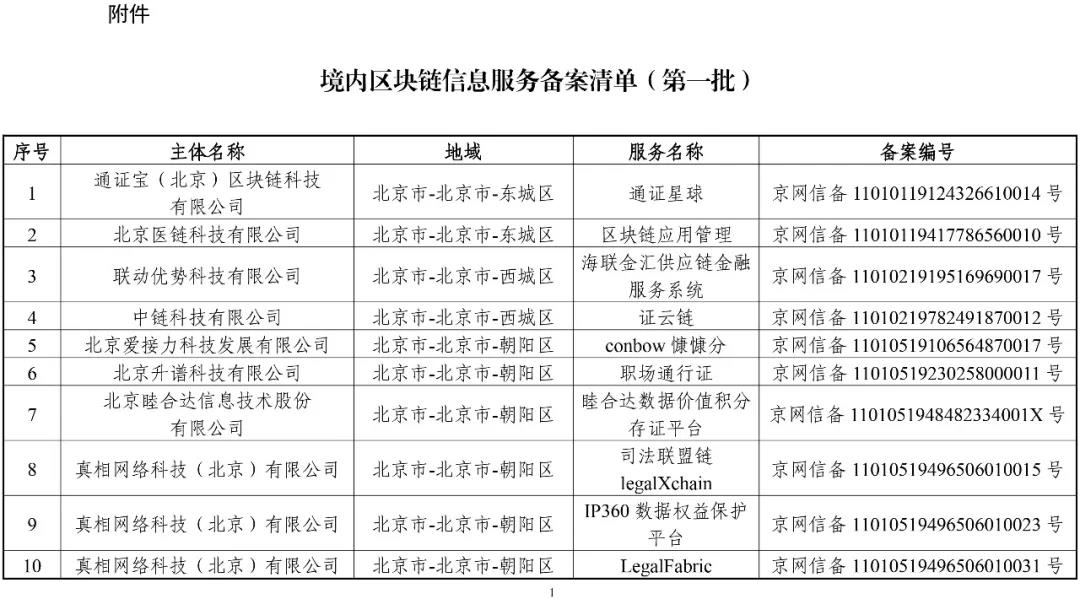 國家網(wǎng)信辦：第一批197個區(qū)塊鏈信息服務名稱（名單）