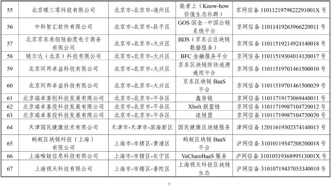 國家網(wǎng)信辦：第一批197個(gè)區(qū)塊鏈信息服務(wù)名稱（名單）