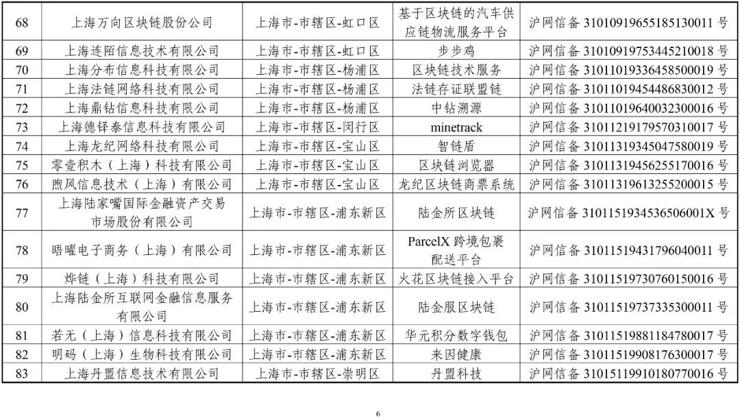 國家網(wǎng)信辦：第一批197個(gè)區(qū)塊鏈信息服務(wù)名稱（名單）