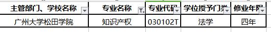 教育部：2019年新增13所高?！爸R產(chǎn)權(quán)”本科專業(yè)