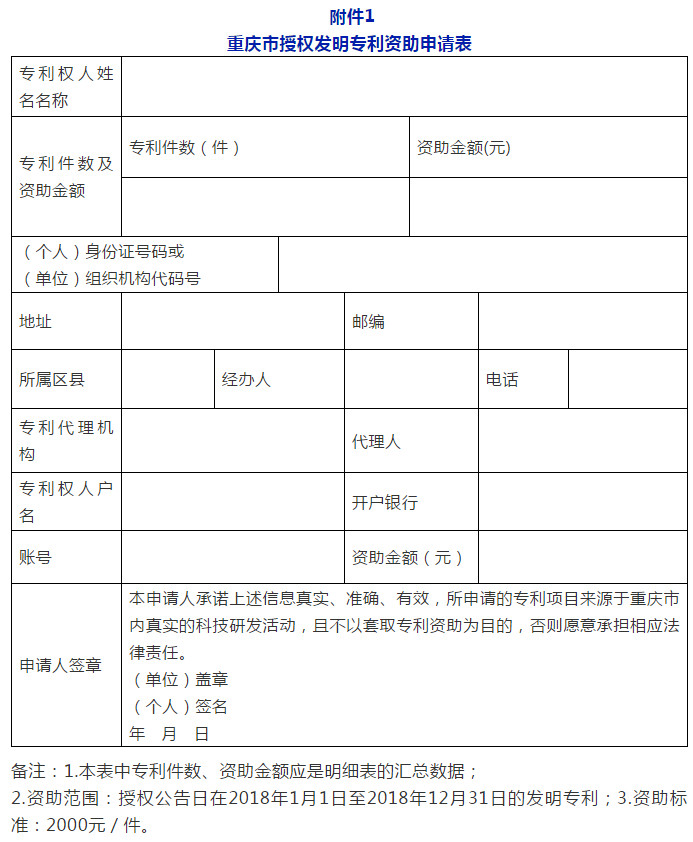 利好！最新全國多省市專利補助政策合輯