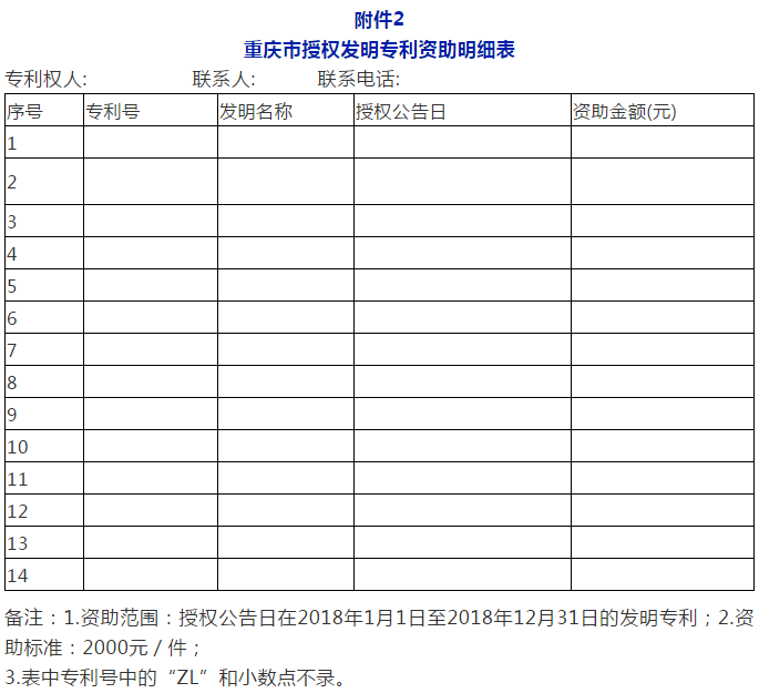 利好！最新全國多省市專利補助政策合輯