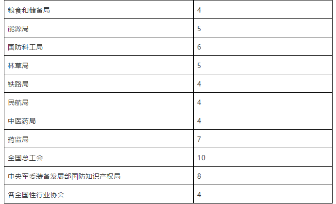 國家知識(shí)產(chǎn)權(quán)局關(guān)于評選第二十一屆中國專利獎(jiǎng)的通知