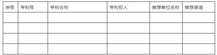 國家知識(shí)產(chǎn)權(quán)局關(guān)于評選第二十一屆中國專利獎(jiǎng)的通知