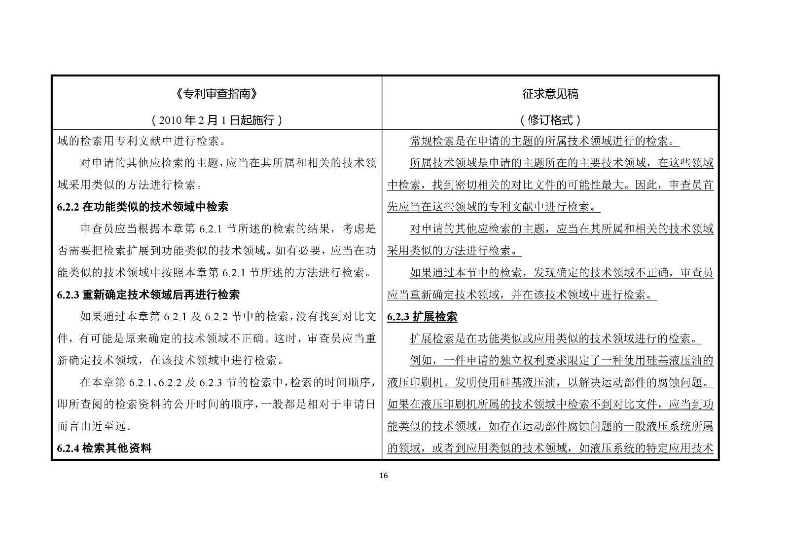 《專利審查指南修改草案（征求意見稿）》修改對照表