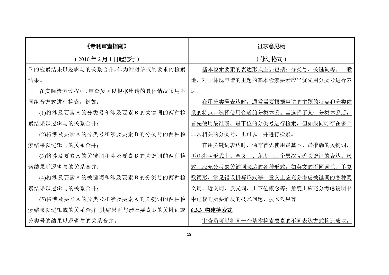 《專利審查指南修改草案（征求意見稿）》修改對照表