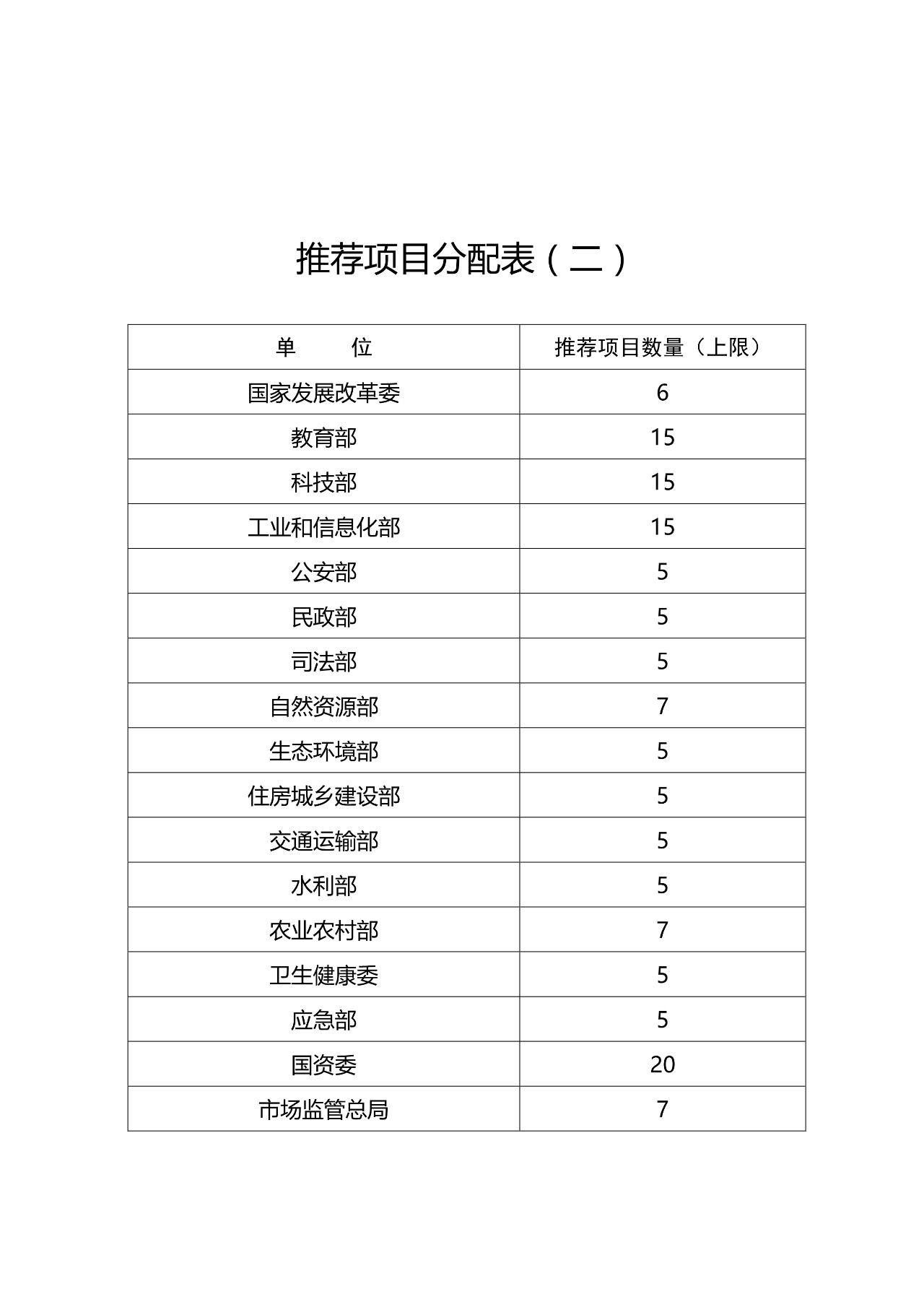 ?剛剛！第二十一屆中國專利獎(jiǎng)開始評選