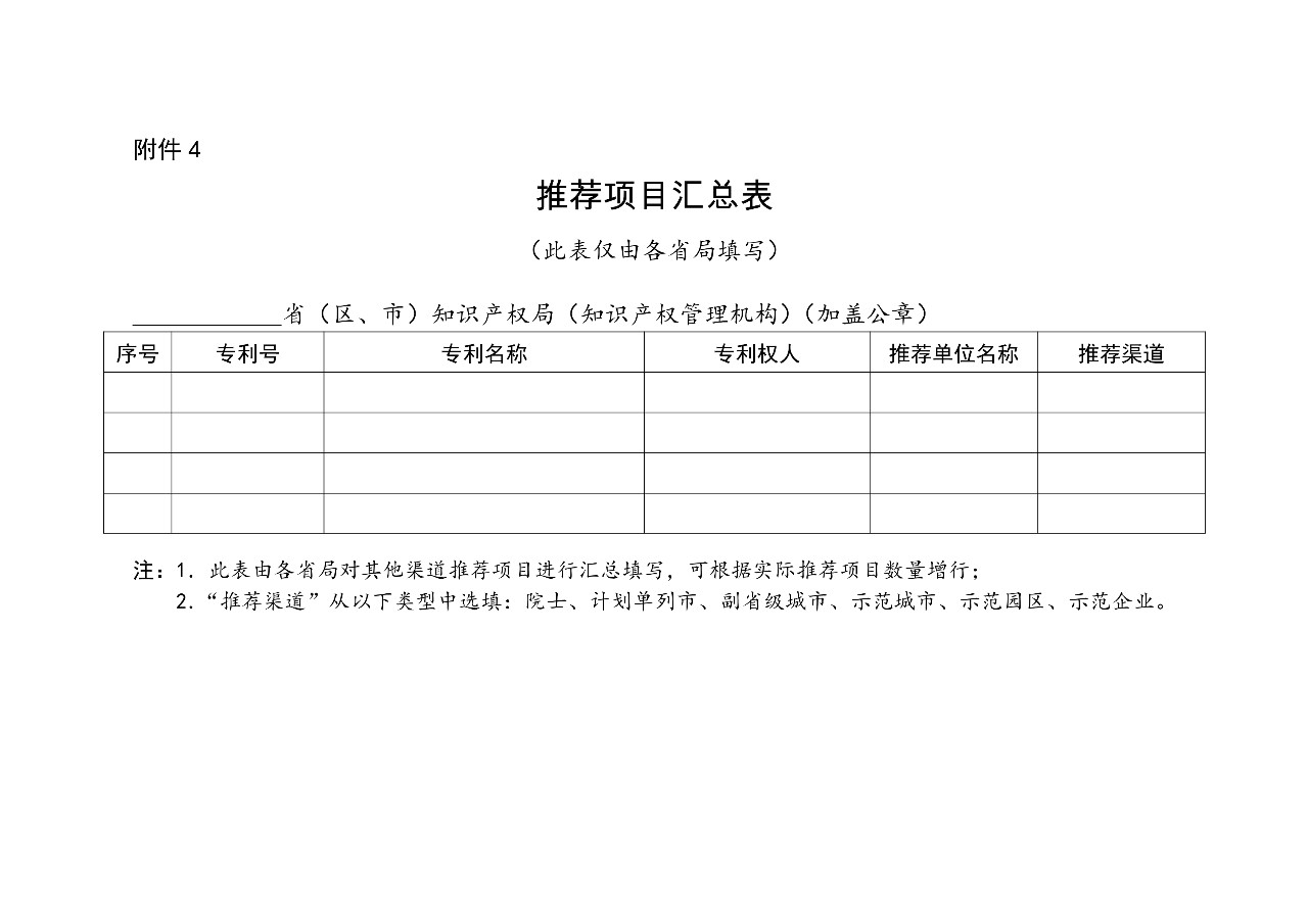 ?剛剛！第二十一屆中國專利獎(jiǎng)開始評選