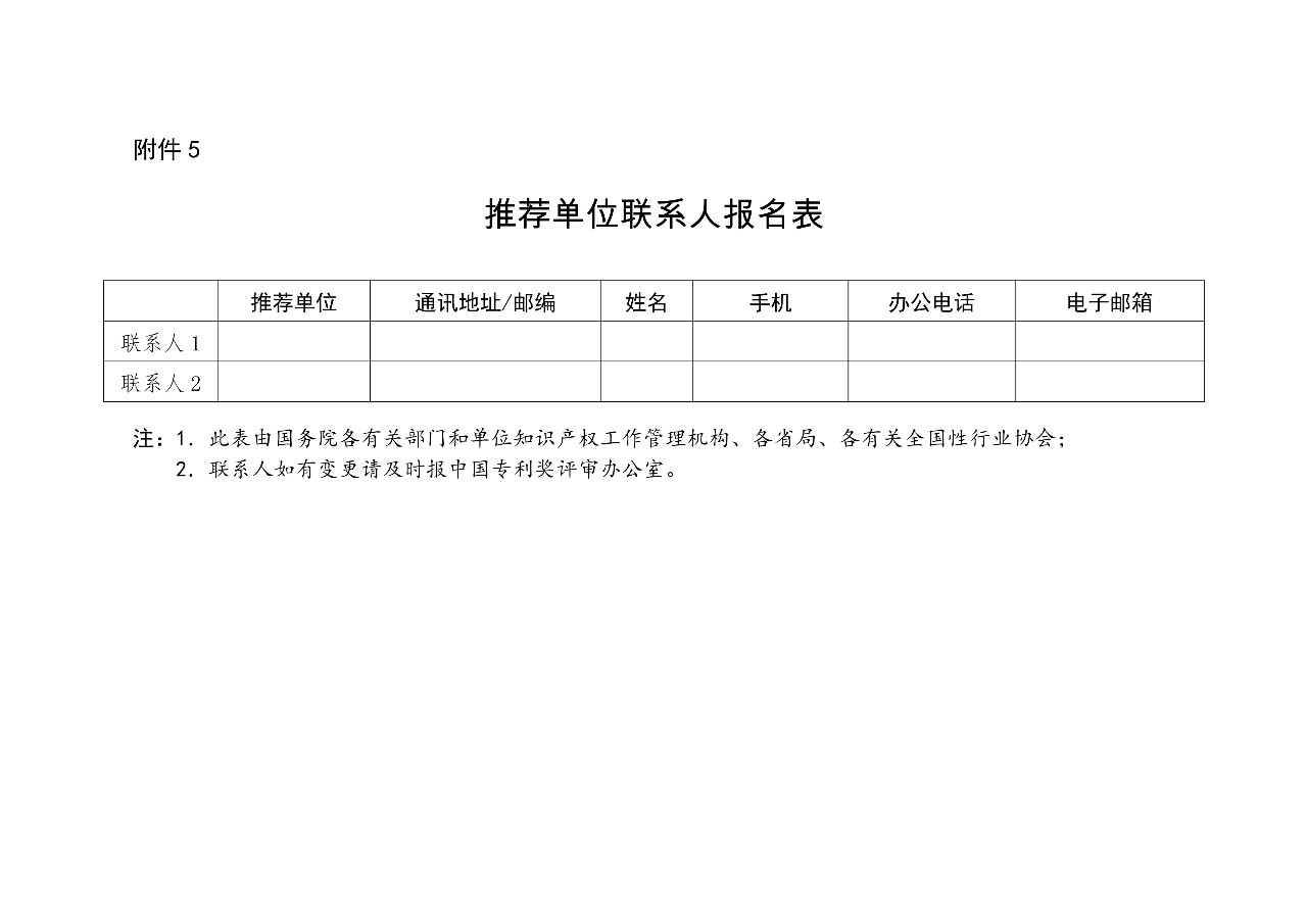 ?剛剛！第二十一屆中國專利獎(jiǎng)開始評選