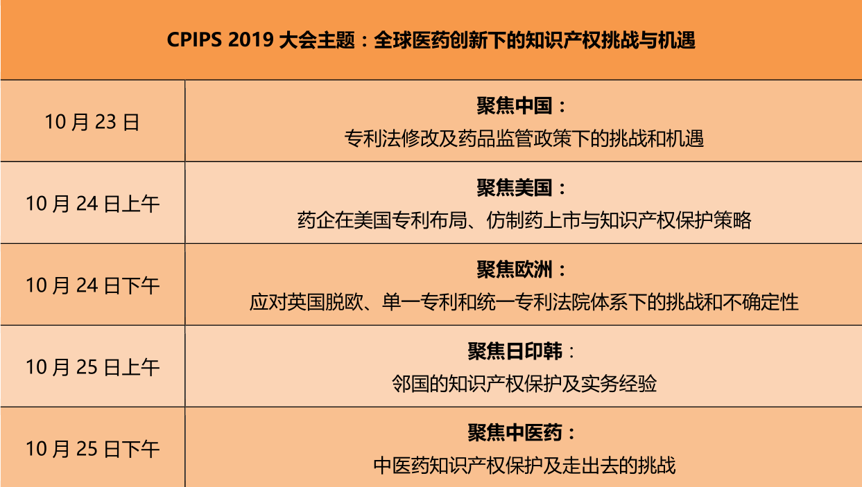 第四屆中國(guó)醫(yī)藥知識(shí)產(chǎn)權(quán)峰會(huì)2019將于10月在上海召開(kāi)