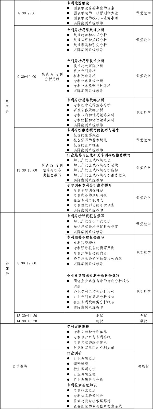 2019年第一期專利信息分析專業(yè)人員培訓(xùn)及能力評測班的通知