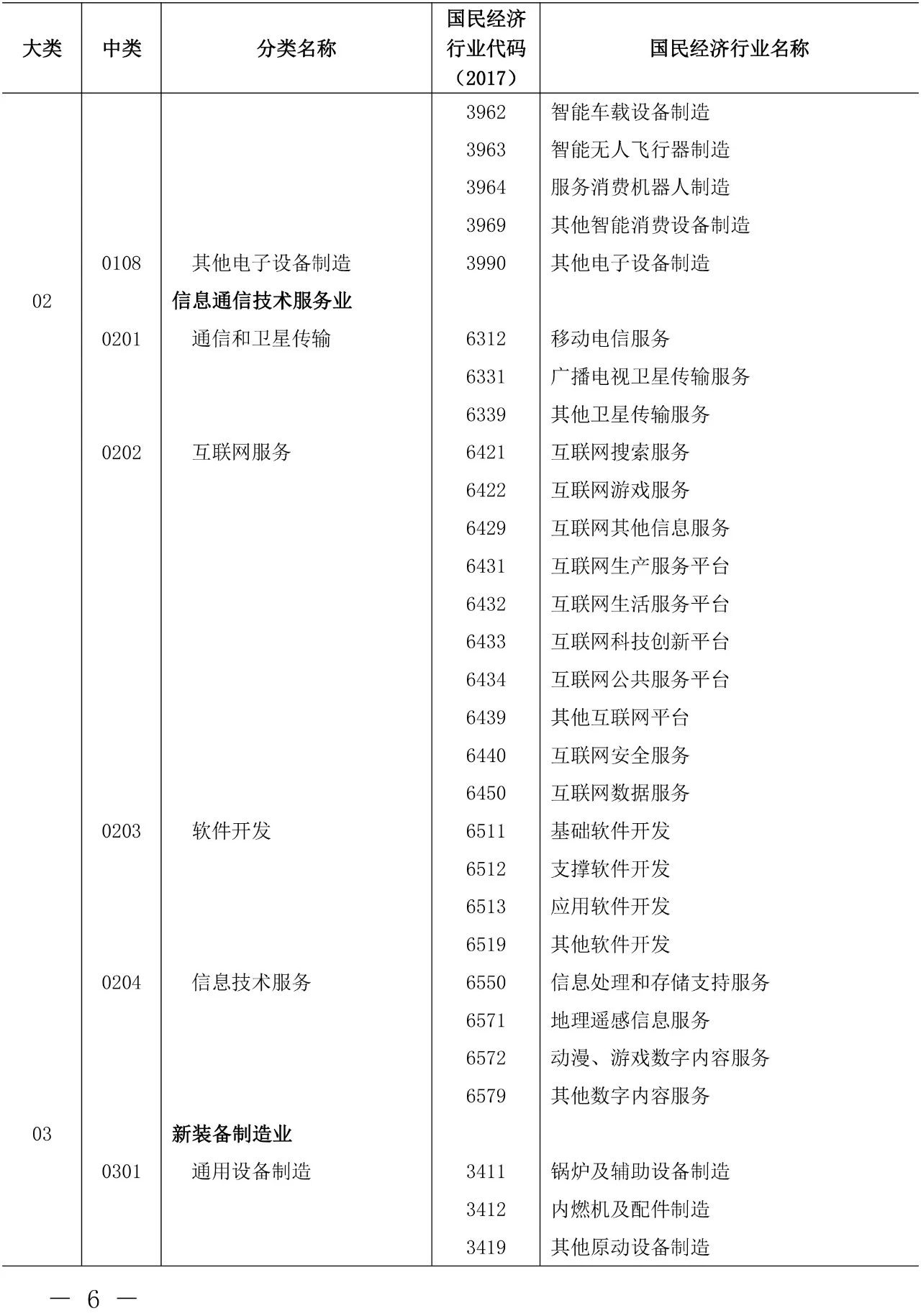 剛剛！《知識產(chǎn)權(quán)（專利）密集型產(chǎn)業(yè)統(tǒng)計分類（2019）》全文發(fā)布