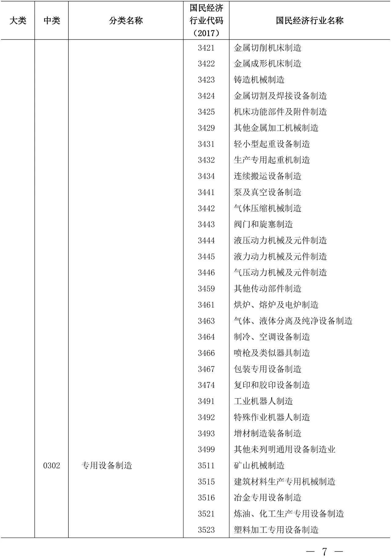 剛剛！《知識產(chǎn)權(quán)（專利）密集型產(chǎn)業(yè)統(tǒng)計分類（2019）》全文發(fā)布