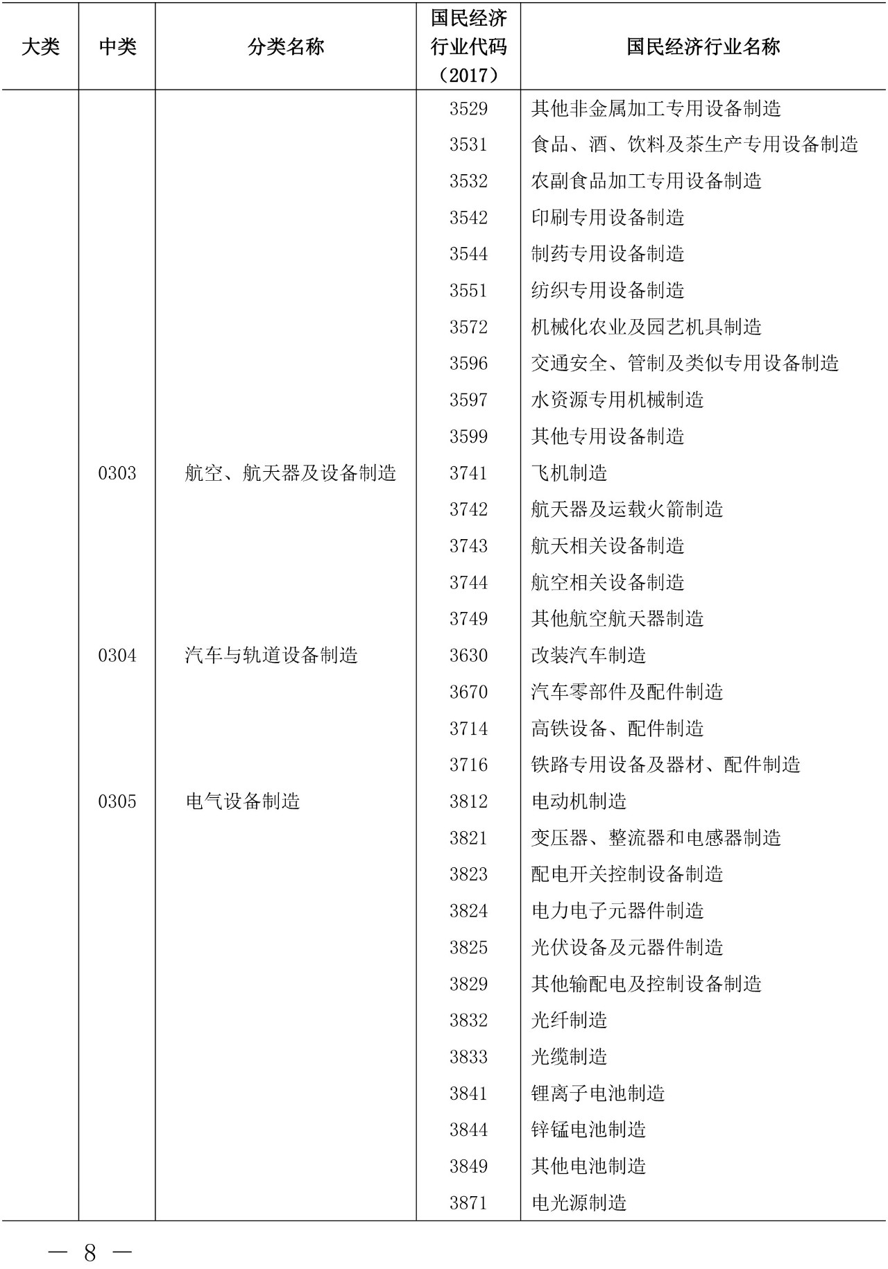 剛剛！《知識產(chǎn)權(quán)（專利）密集型產(chǎn)業(yè)統(tǒng)計分類（2019）》全文發(fā)布